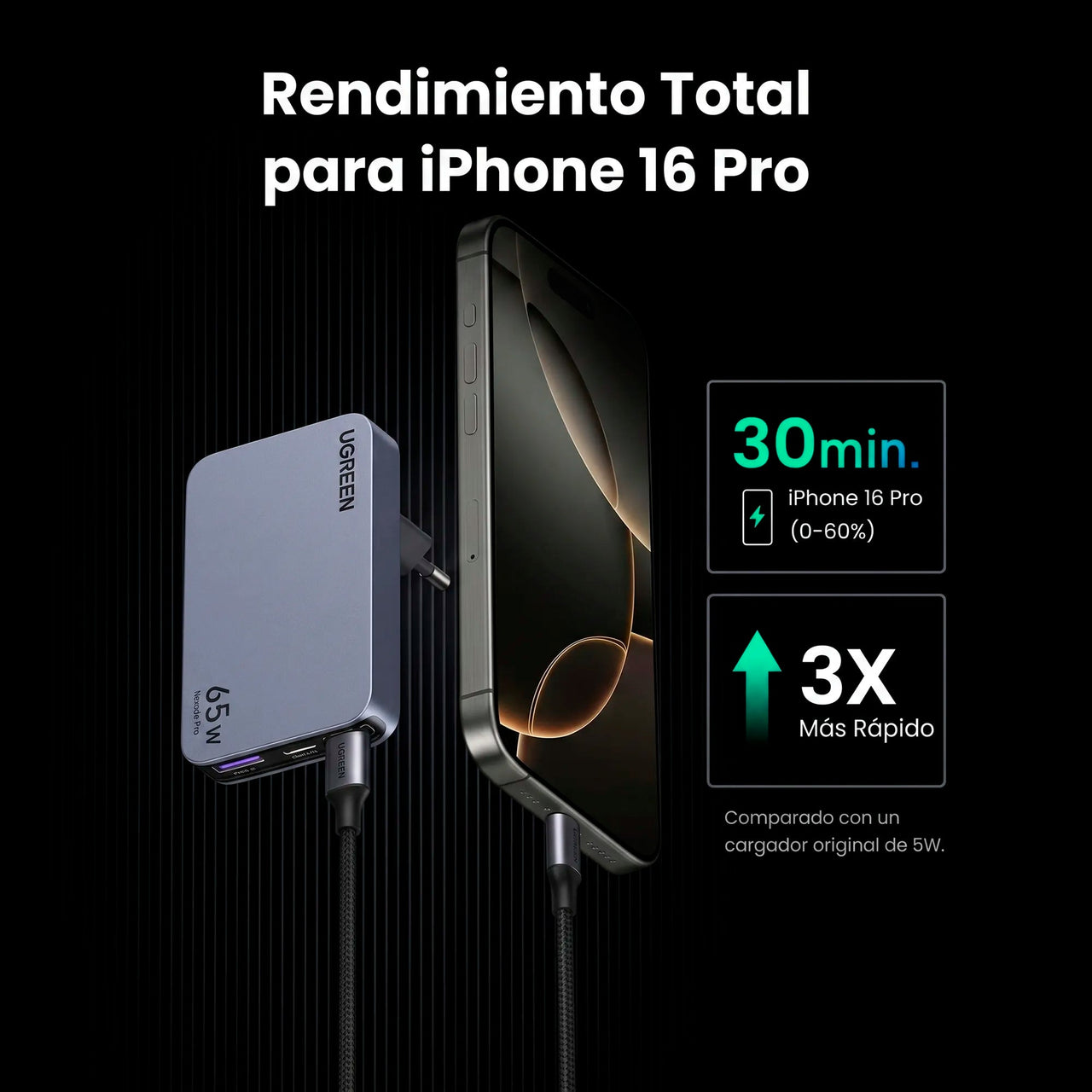 Cargador 65W GaN Ultra Slim UGREEN