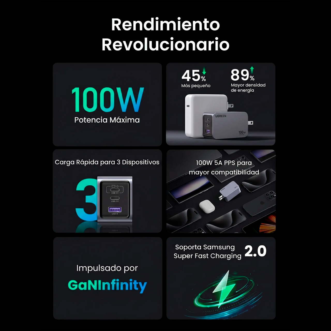 Cargador de 100W 3 Puertos Cable Incluido UGREEN