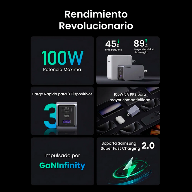 Cargador de 100W 3 Puertos Cable Incluido UGREEN