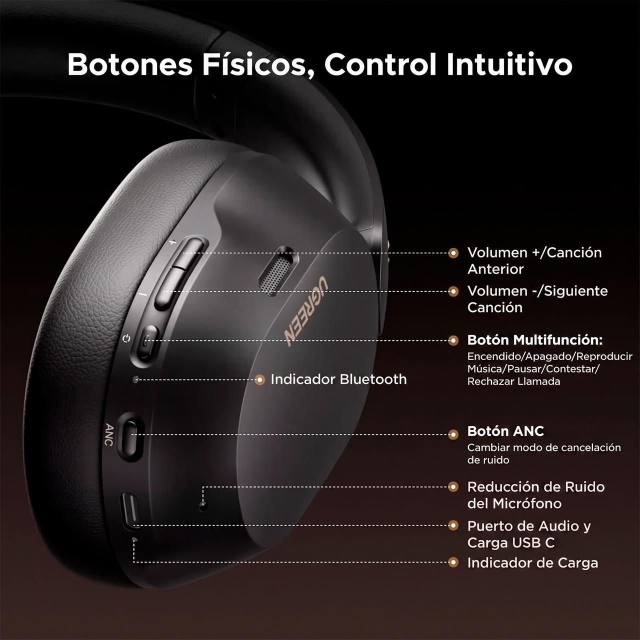 UGREEN HiTune MAX 5C Bluetooth Headphones