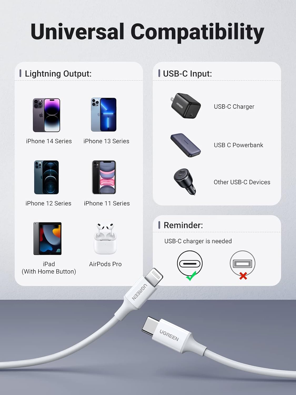 ⚡ Carga Rápida y Ahorra con el UGREEN PD Fast Charger + Cable USB-C a Lightning de 1m ⚡ UGREEN