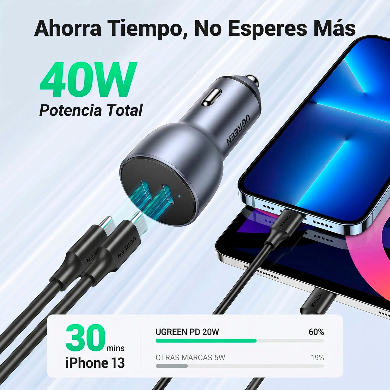 Cargador de Carro 60W 2 Puertos USB-C UGREEN