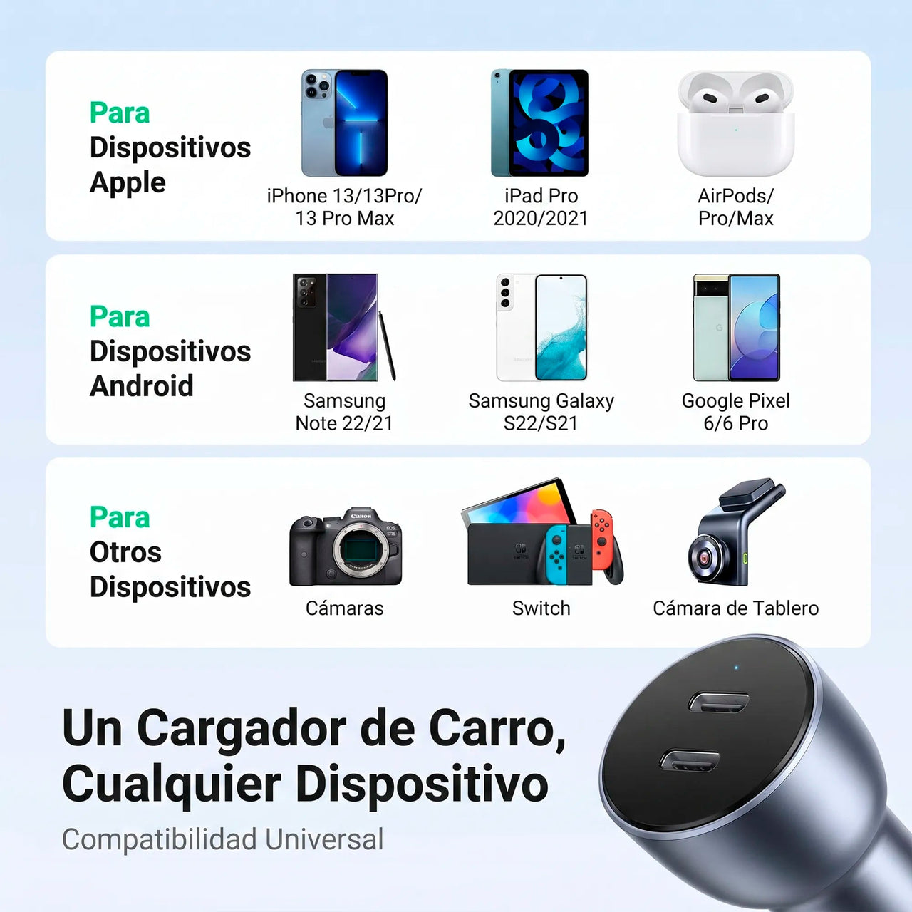 Cargador de Carro 60W 2 Puertos USB-C UGREEN