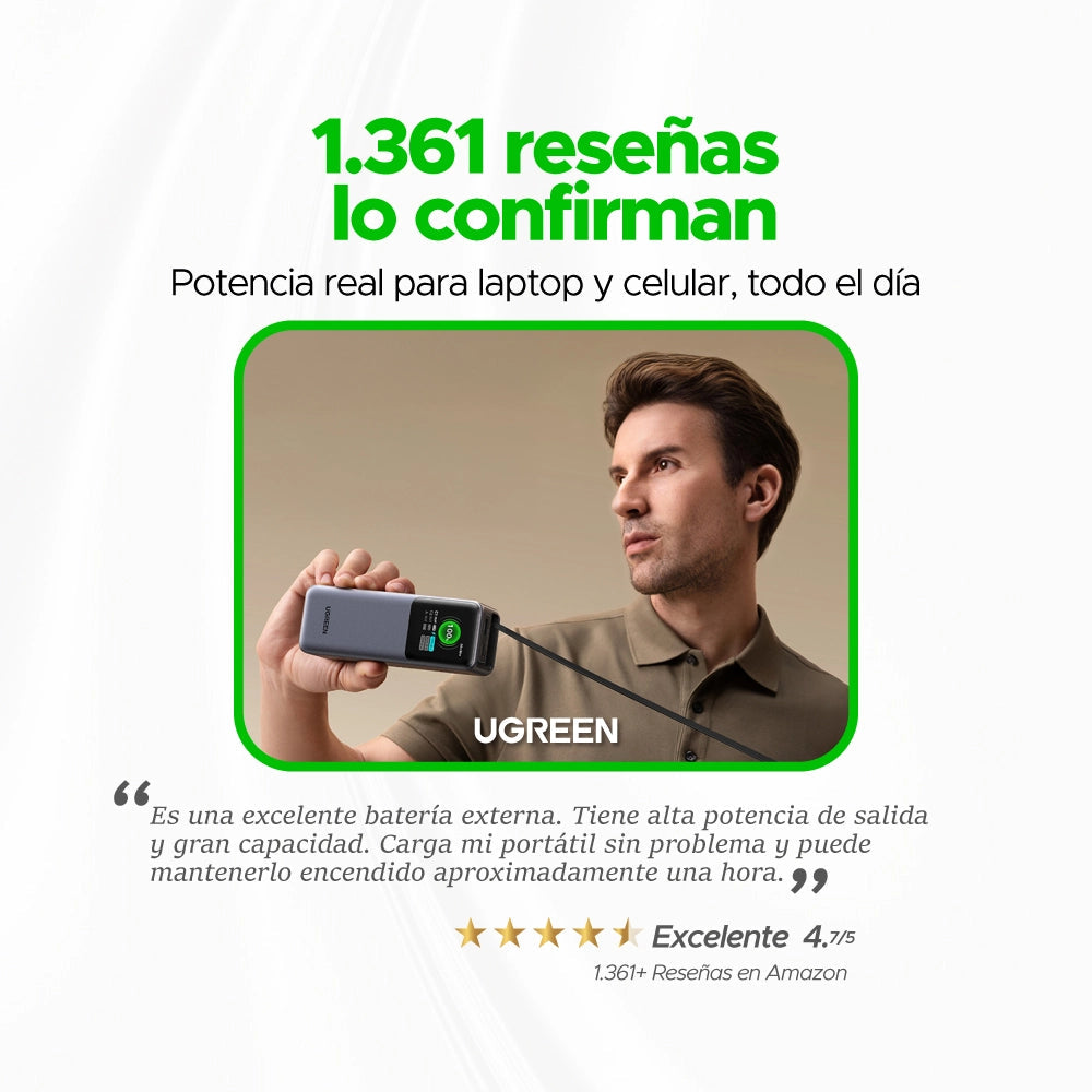 Power Bank Pro 165W (20.000mAh) con Cable Retráctil UGREEN
