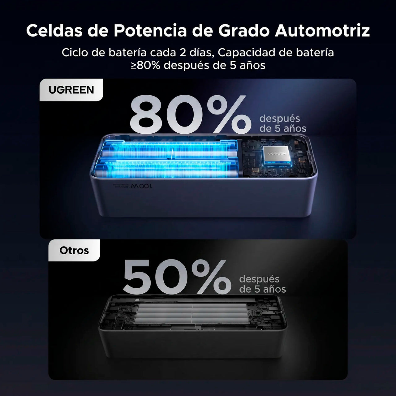 Power Bank Pro 130W (20.000mAh) con Cable Integrado UGREEN