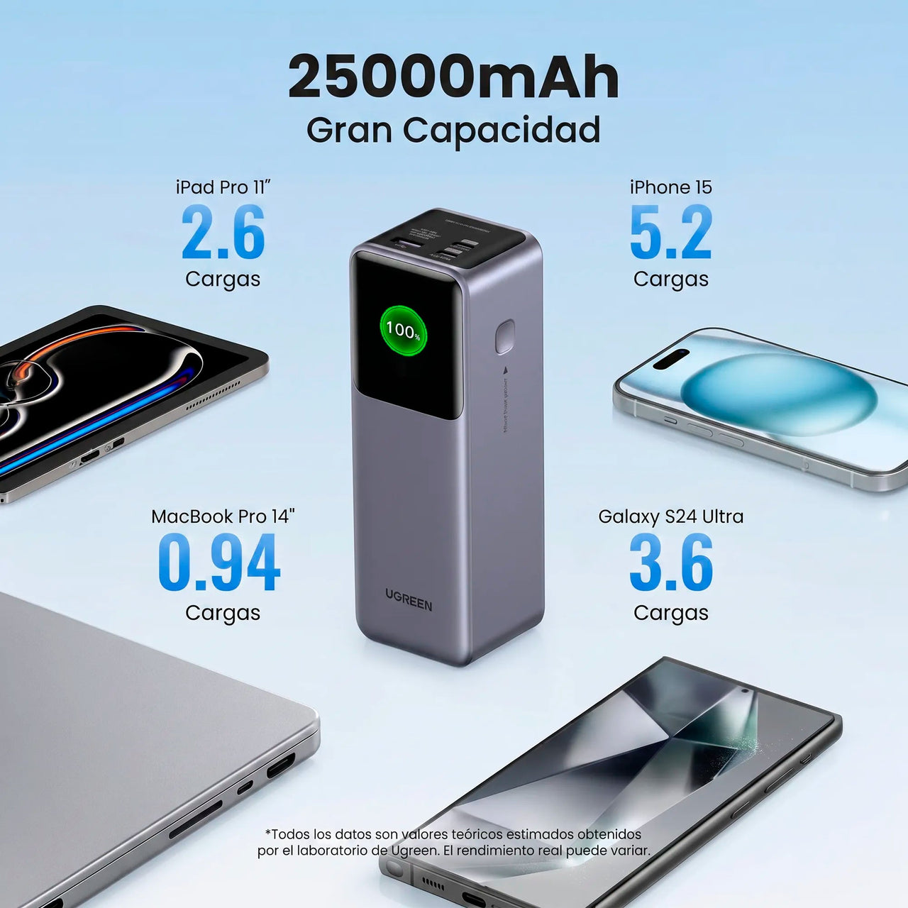 Power Bank Pro 200W (25.000mAh) UGREEN